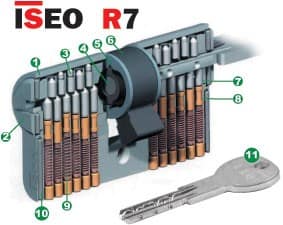 cilindro Iseo r7 cilindro Iseo r7