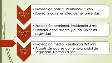 comparativa de seguridad comparativa de seguridad